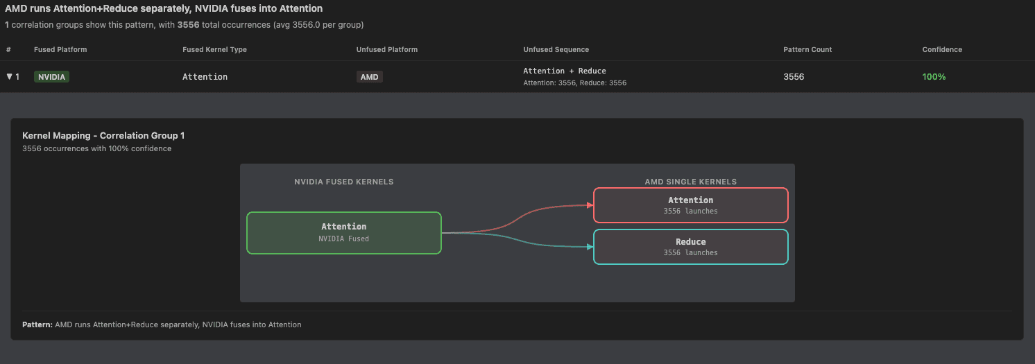 Fusion opportunities